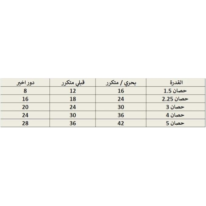 Carrier Air Conditioner 1.5 HP in White - 42QHCT12N-708F | تكييف كاريير 1.5 حصان باللون أبيض - 42QHCT12N-708F